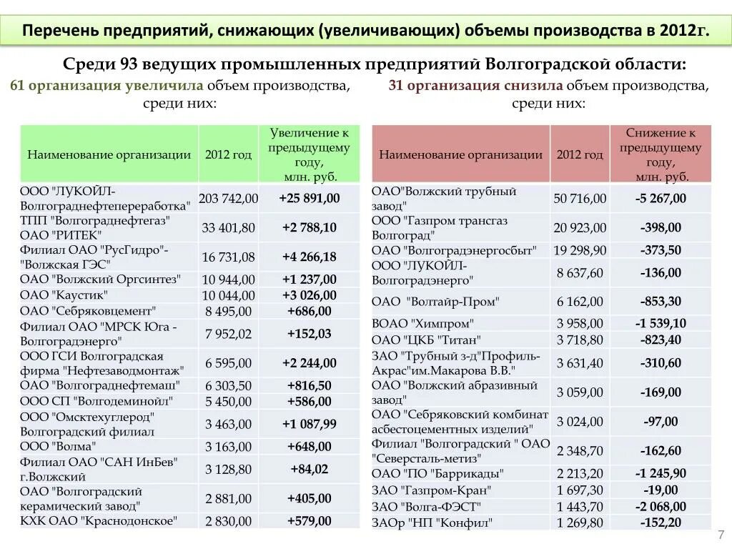 Список действующих организаций