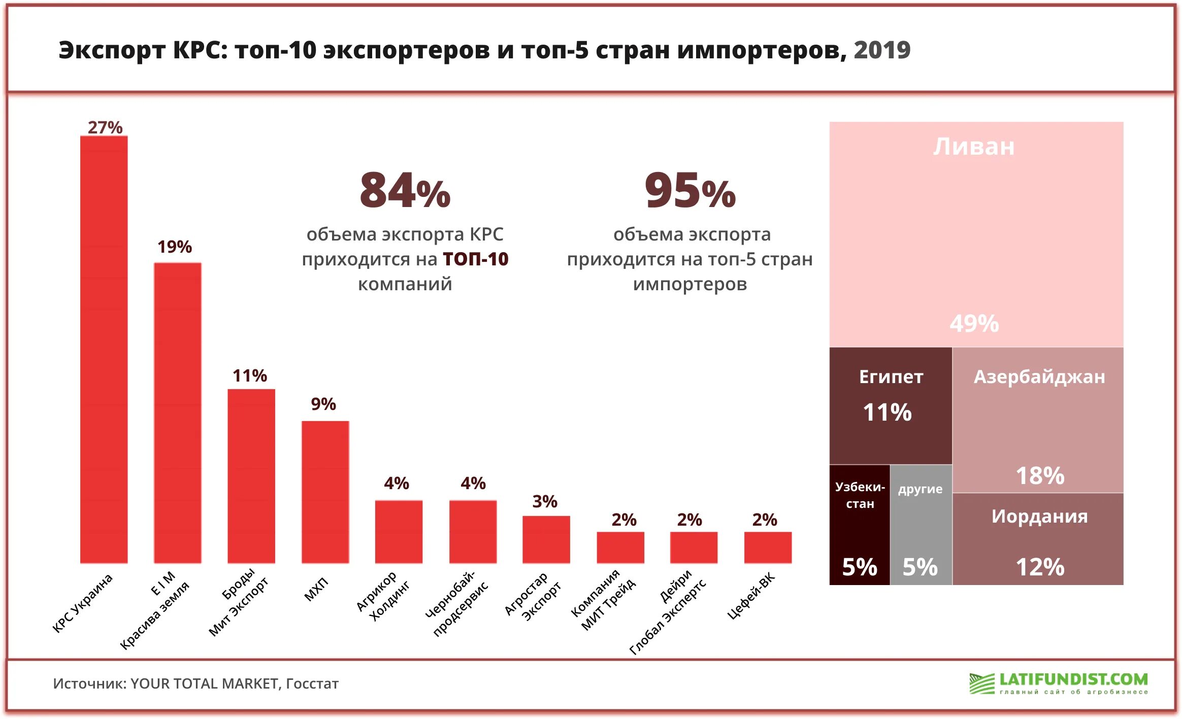 Страны по поголовью крупного рогатого. Страны экспортёров крупного скота. Крупный рогатый скот страны экспортеры. Страны Лидеры по экспорту крупного рогатого скота. Экспорт крупного рогатого скота в мире.