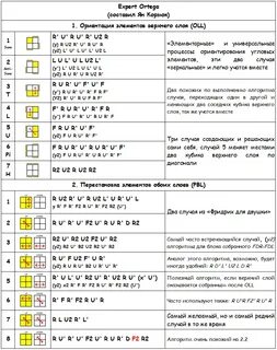 Формулы 2x2