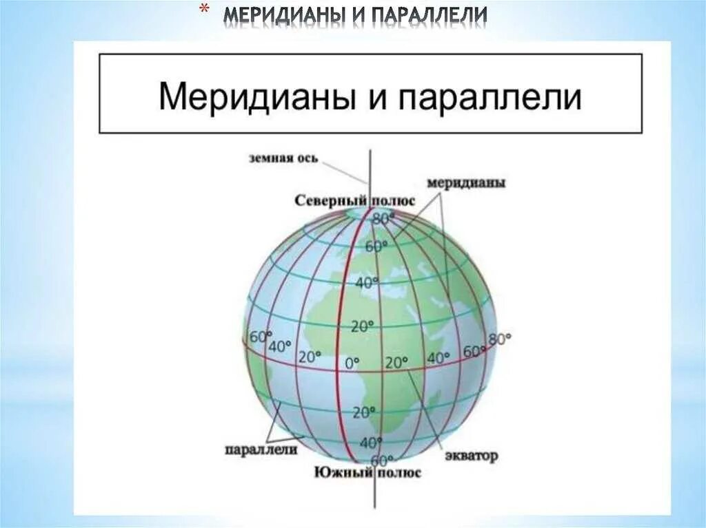 Параллели и меридианы. Земля с меридианами и параллелями. Меридианы и параллели на глобусе. Карта с меридианами и параллелями.