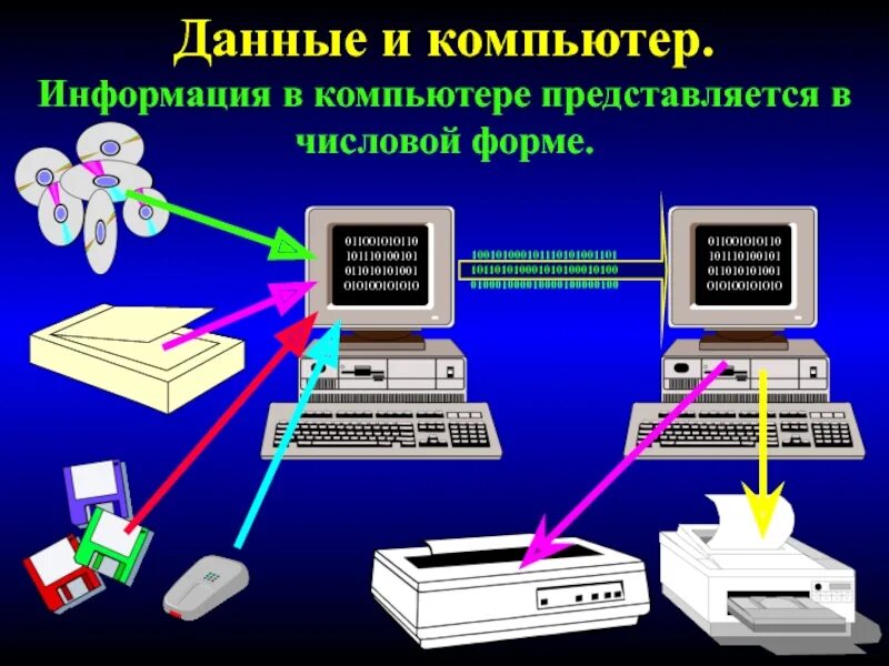 Следующий урок информатика. Информация о компьютере. Данные это в информатике. Компьютер это в информатике. Компьютурок информатики.