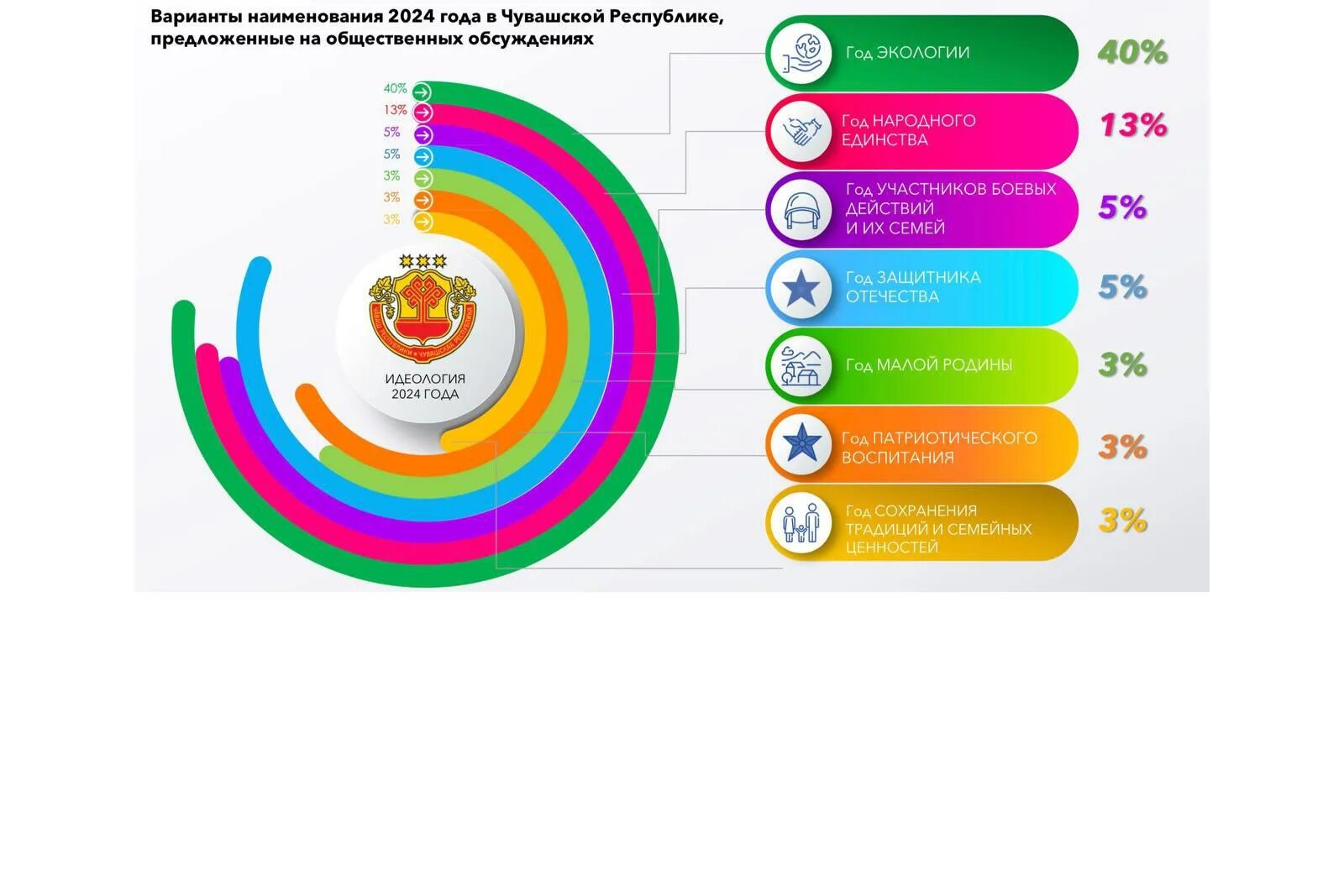 16 сентября 2024 года. Год экологической культуры в Чувашии 2024. Названия 2024. 2024 Год в Чувашии объявлен годом экологии. Названия поколения 2024.