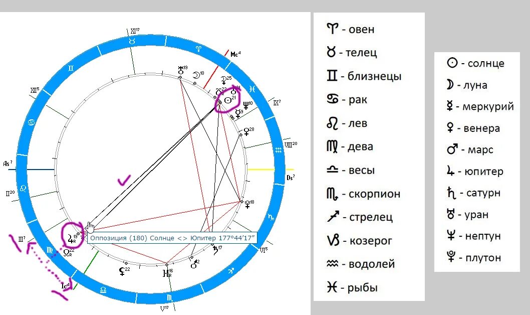 Нептун в натальной карте. Астрология карта натальная Нептуна. Символы в натальной карте. Оппозиция символ астрология. Нептун в козероге в домах