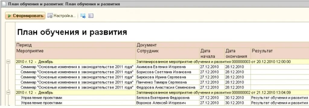 План обучения персонала на год. План обучения сотрудников на предприятии образец. План график обучения персонала. План обучения персонала пример.