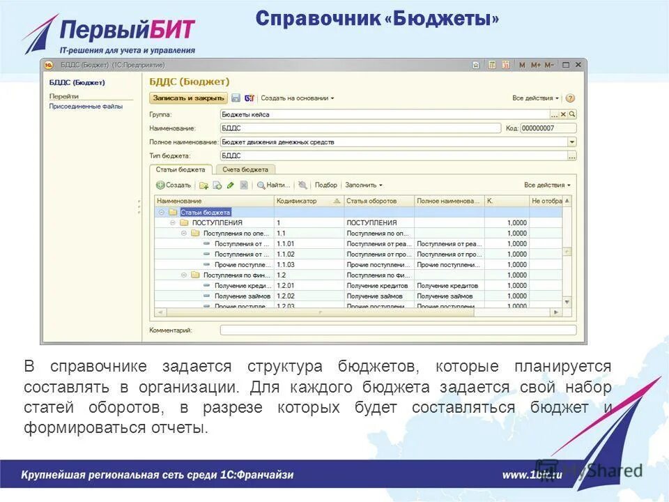Неверно что к задачам бюджетирования относится. Поступления в бюджет органа власти. Бюджеты местных органов власти. Справочник бюджеты. Процесс формирования бюджета.