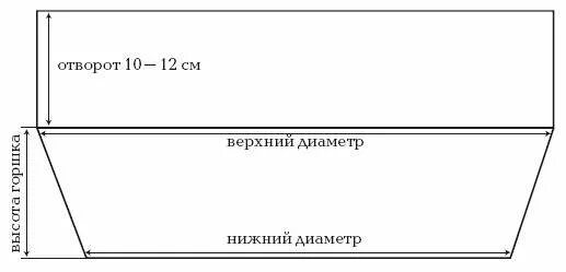 Кашпо из дерева своими руками: материалы, инструкция, чертеж и примеры.