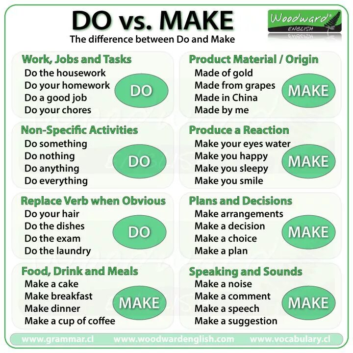 Like deciding. Do make разница в употреблении таблица. Глагол do и make в английском языке. Make do разница. Make do употребление.