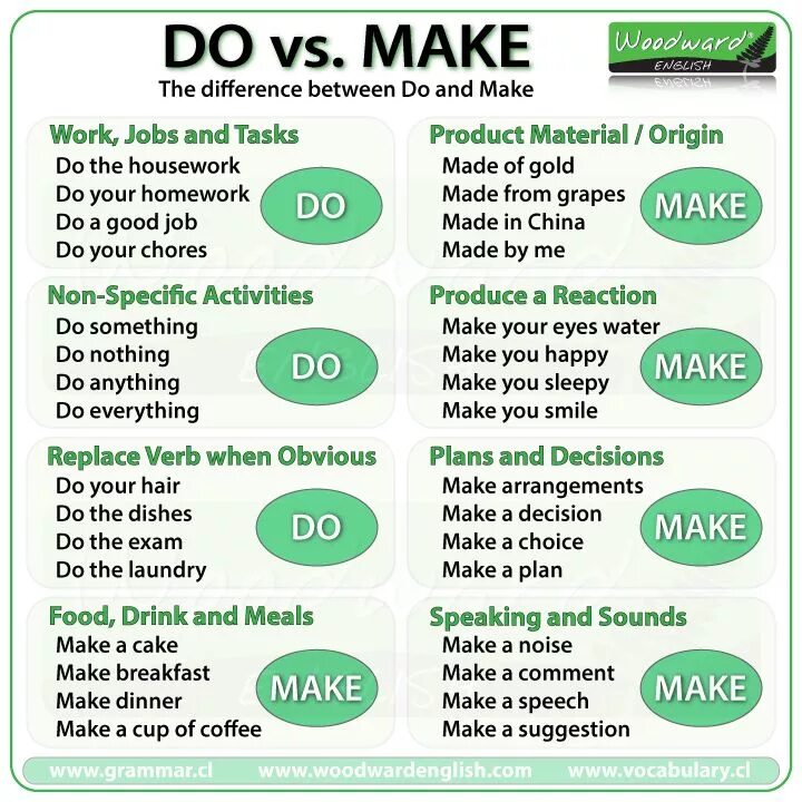 Bring sentences. Глагол make do в английском языке. Make do употребление. Make do разница. Make do правило.