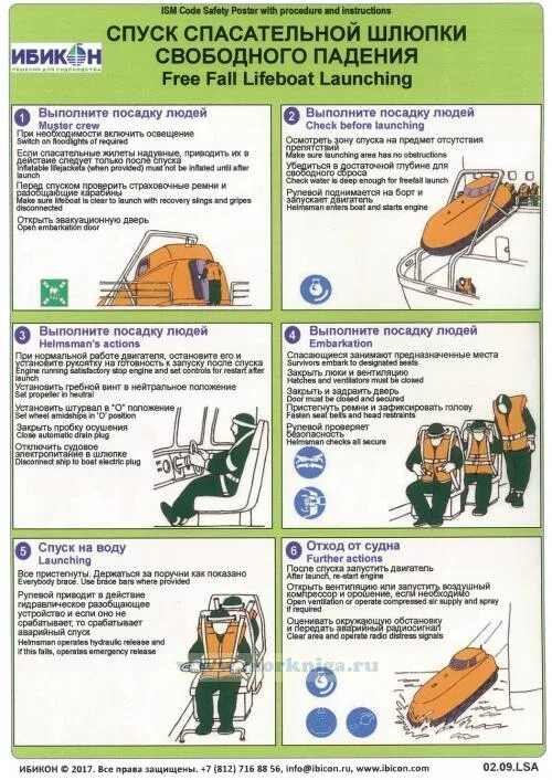 Спуск шлюпках. Плакат имо спуск спасательного плота. Порядок спуска спасательной шлюпки на воду. Инструкция по спуску спасательной шлюпки свободного падения. Инструкция по спуску спасательного плота.