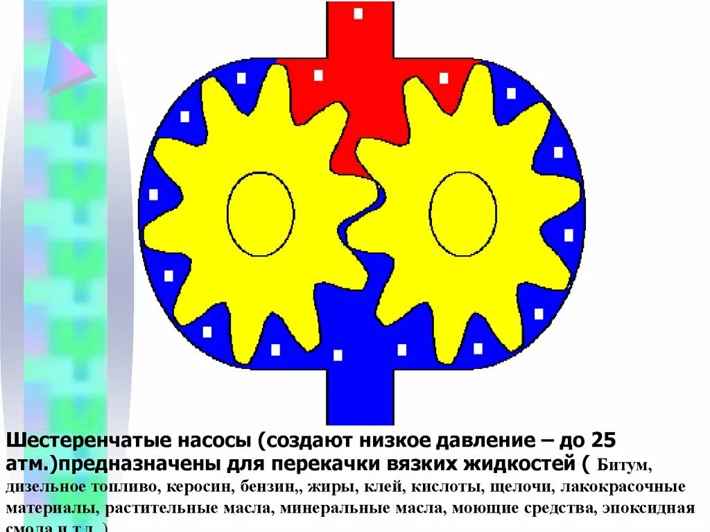 Давление шестеренного насоса