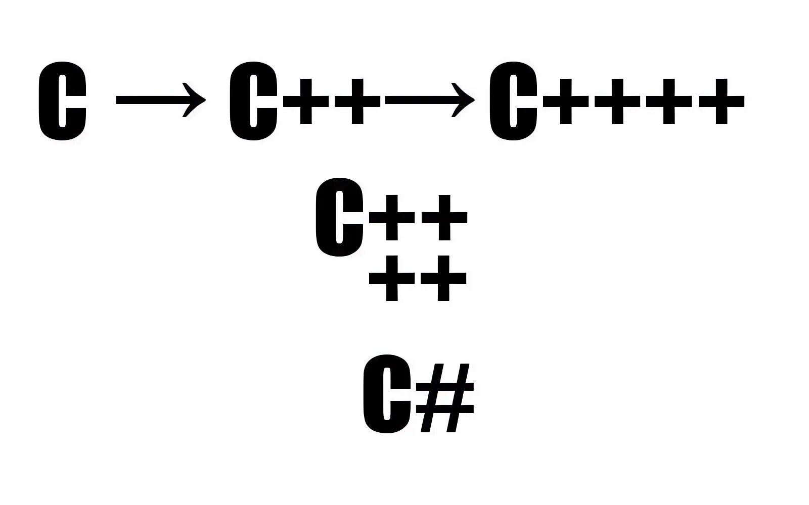 C++ Мем. C++ приколы. Мемы про с++. Шутки про с++.