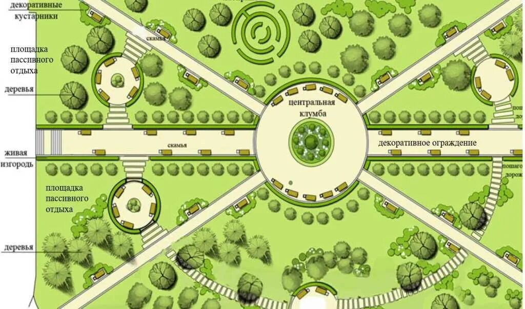 Современные парки. Визуализация японского сада. Городские сады заменить на управление. Городские сады заменить на управление. Городские сады заменить на управление.