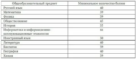 Баллы егэ по физике 2024 год