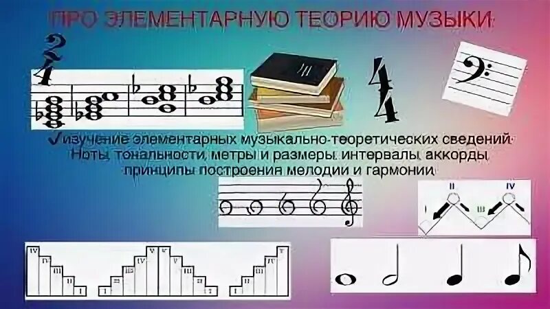 Теория музыки задания