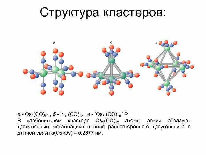 Состав кластеров. Структура кластера. Кластер строение. Кластерные комплексные соединения. Виды кластеров.