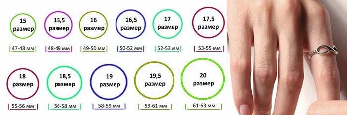 Самый большой размер кольца. Самый большой размер пальца для кольца у девушки. 18 Мм размер кольца. Как измерить размер кольца в домашних условиях.