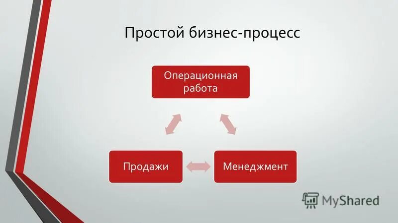 Система простой бизнес. Простой бизнес. Просто бизнес. Business Prost. Бизнес арого простой.