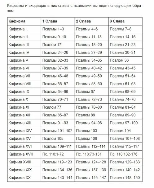 Кафизма 11 с молитвами после кафизмы. Деление Псалтири на Кафизмы. Таблица псалмов и кафизм. Порядок чтения кафизм на утрени. Схема чтения Псалтири.