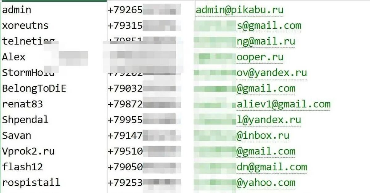 Слить номер бывшей. База данных слили хакеры. Слитые базы хакеров. Слитые украинские номера телефонов.