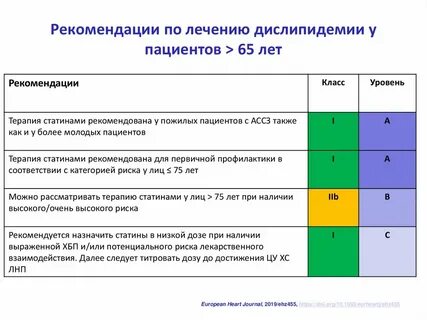 Дислипидемия по мкб 10 у взрослых