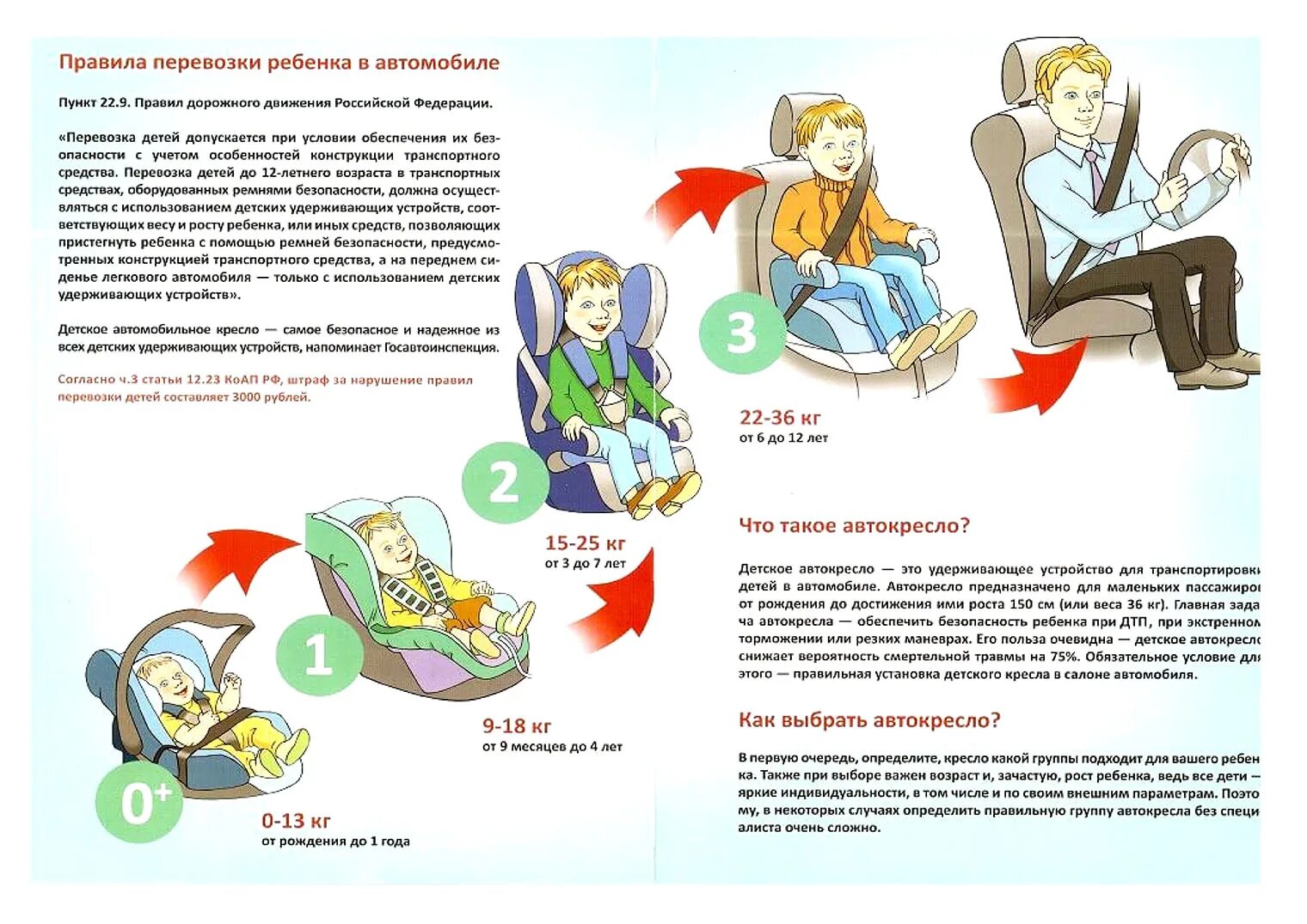 Как правильно перевозить детей в машине