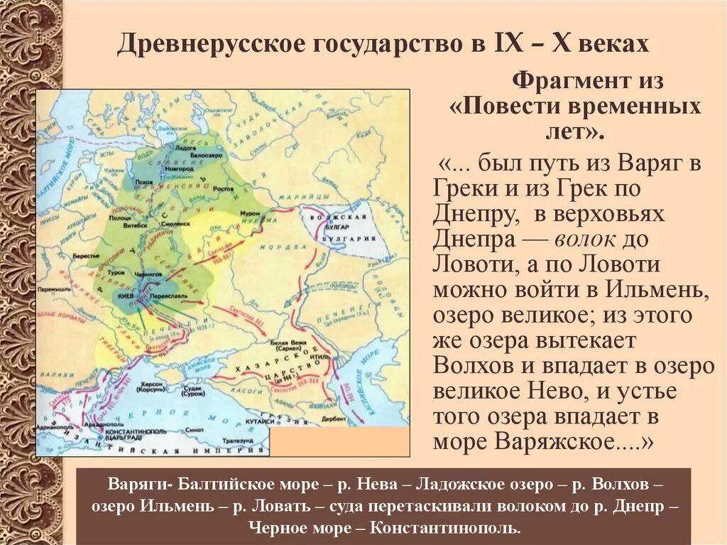 Древнерусское государство ix xii вв