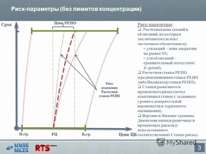 Брокер использует ставки риска