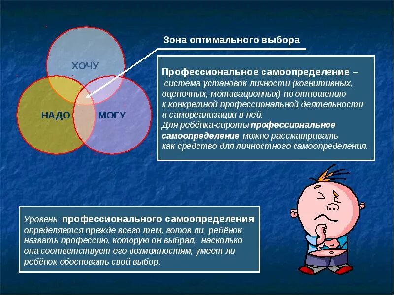 Самоопределение человека определяет. Презентация на тему профессиональное самоопределение. Профессиональное и личностное самоопределение. Понятие профессиональное самоопределение. Проблемы профессионального самоопределения личности.