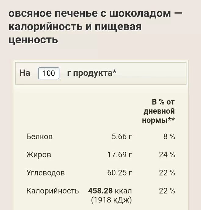 Сколько углеводов в овсяном печенье