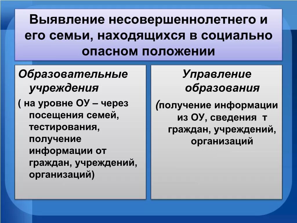 Неблагоприятное положение супруга. Несовершеннолетний находящийся в социально опасном положении это. Работа с семьей в социально опасном положении. Алгоритм работы с семьями находящимися в социально-опасном положении. Формы выявления несовершеннолетних и семей находящихся в СОП.