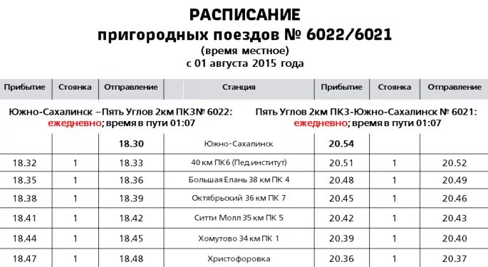 Сергиево балтийский вокзал расписание электричек на сегодня