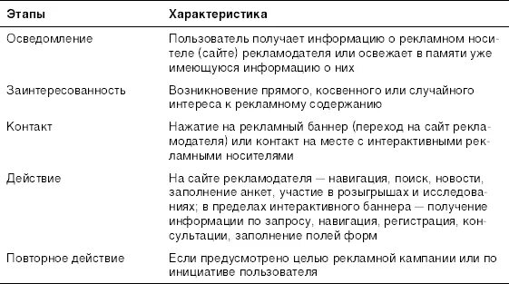 Примеры косвенных связей между видами Косвенный ответ на вопрос