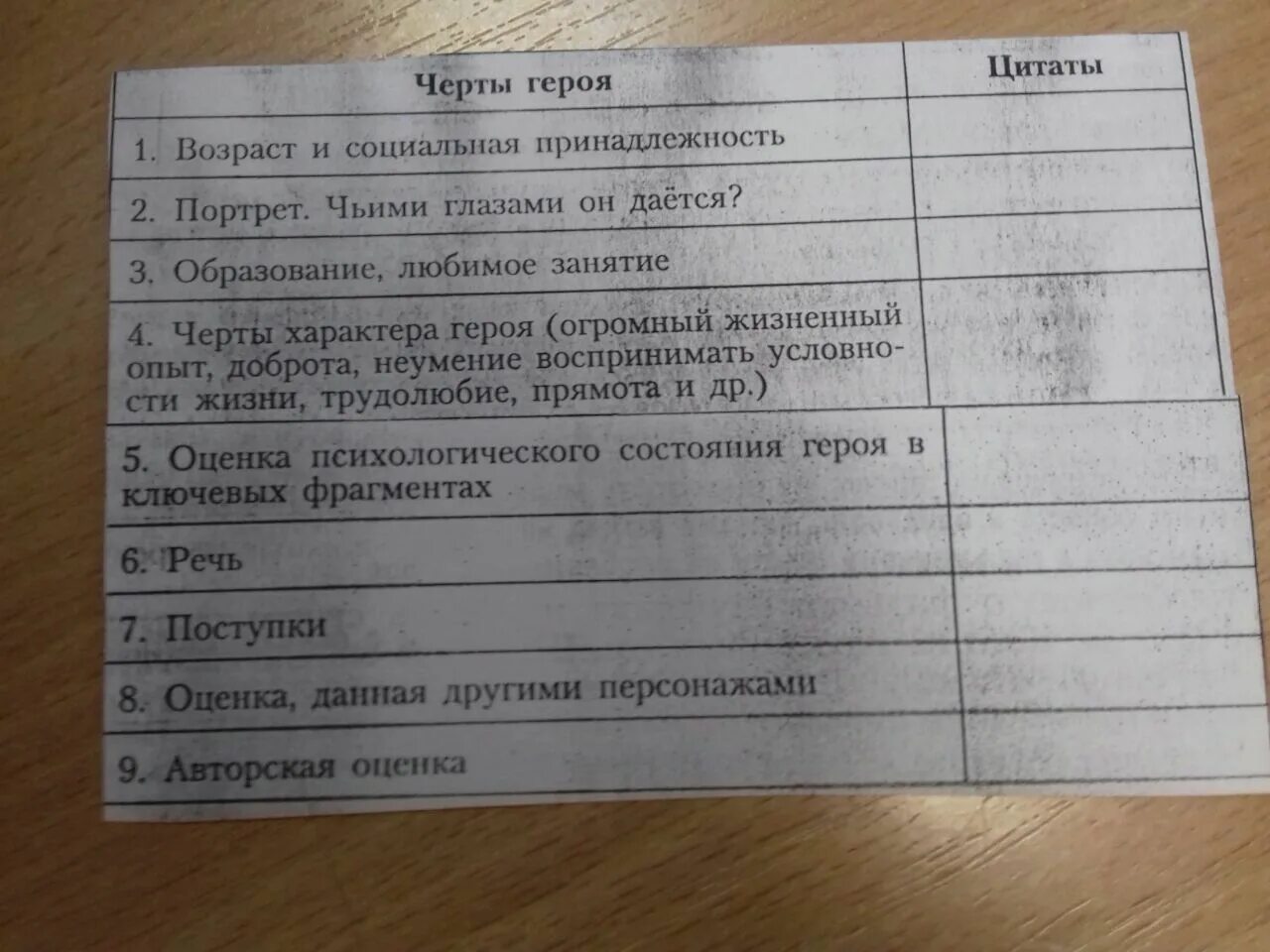 Главные герои произведения критики. Критики Шукшин таблица. Таблица по рассказу критики. Таблица рассказ критики. Рассказ критики Возраст и социальная принадлежность.