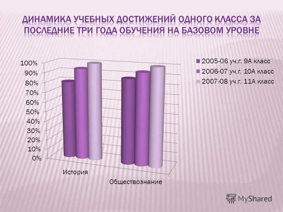 сайт хусаинова презентации уроков истории
