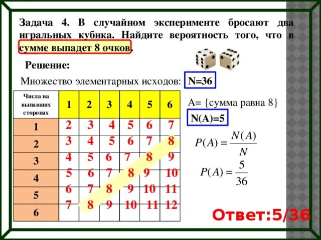 Множество элементарных исходов. Количество элементарных исходов. В случайном эксперименте бросают две игральные кости 8. Таблица исходов бросания двух кубиков.