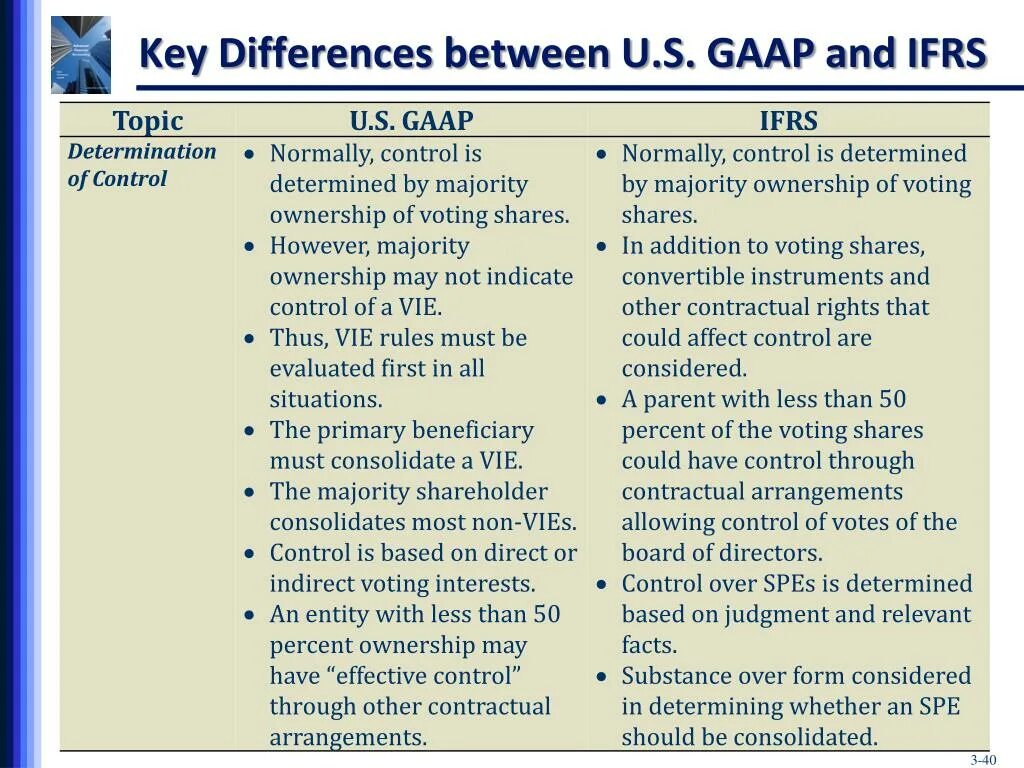 Gaap ifrs. Gaap ifrs