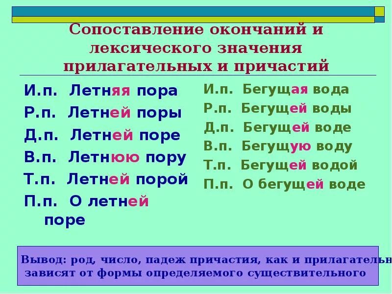 Море какое окончание. Правописание безударных окончаний прилагательных и причастий. Склонение причастий в падежных окончаниях. Правописание падежных окончаний прилагательных и причастий. Правописание падежных окончаний причастий таблица.