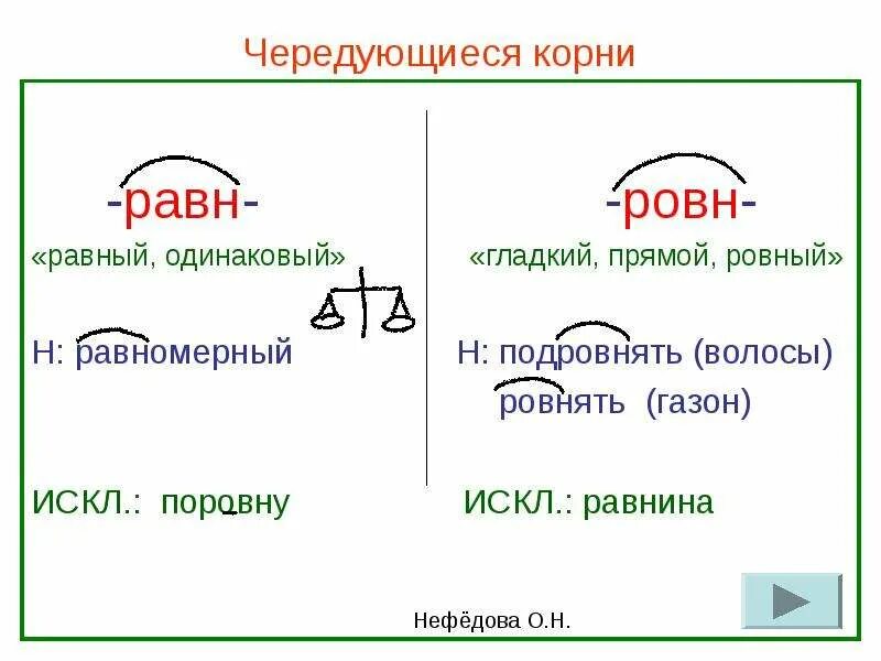 Чередование гласных в корне равн ровн правило. Rjhybc xthtljdfybtv hfdy HJDY. Корни равн ровн. Полагаться корень