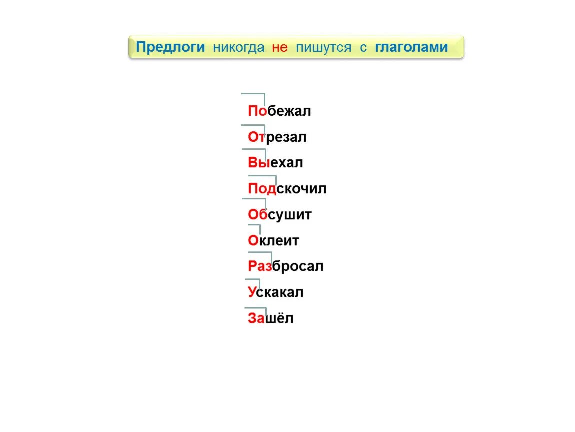 Глаголы с предлогами. Предлоги не употребляются с глаголами. Предлог с глаголом пишется. Предлоги с глаголами в русском языке. Предлоги могут употребляться с глаголами