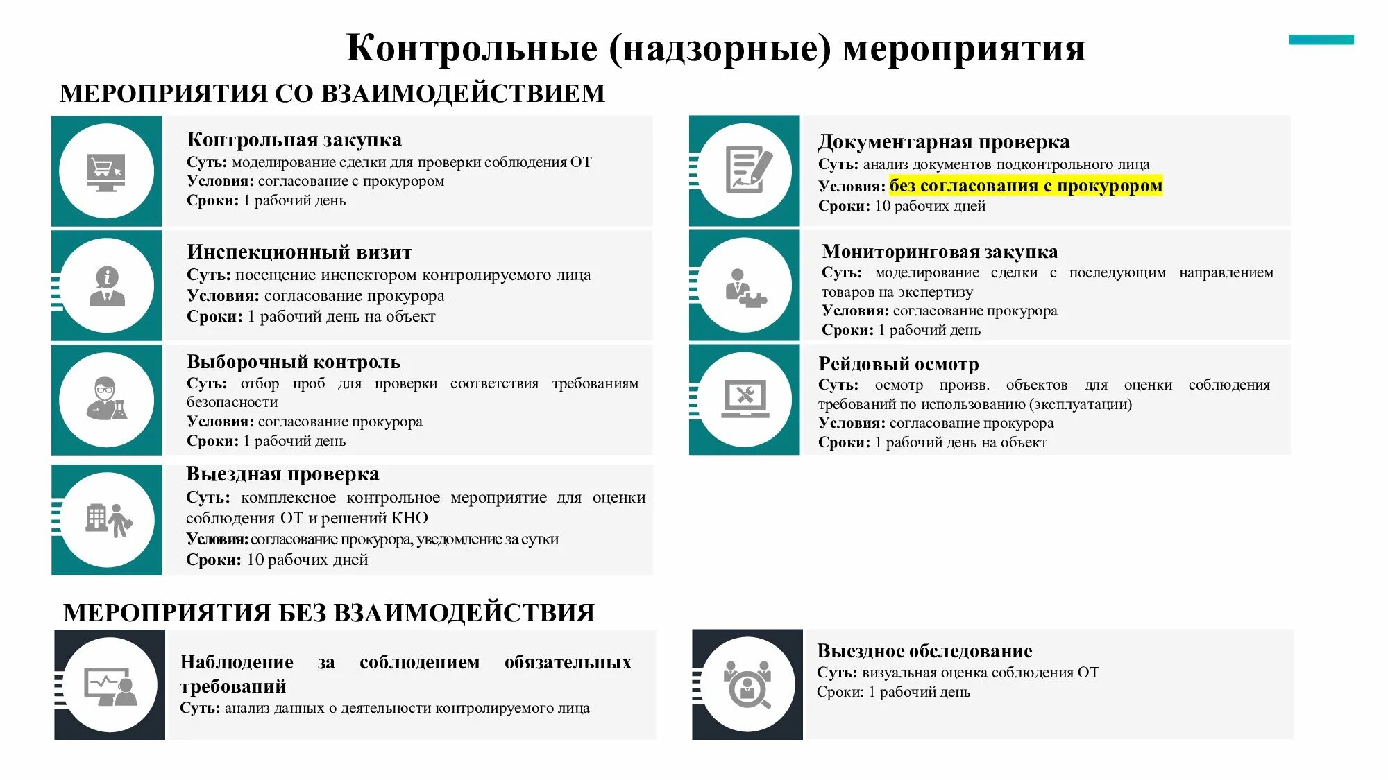 Контрольно-надзорные мероприятия. Контрольные (надзорные мероприятия) Карти. Единый реестр контрольных мероприятий. Контрольные надзорные мероприятия проверки. Выездные надзорные мероприятия