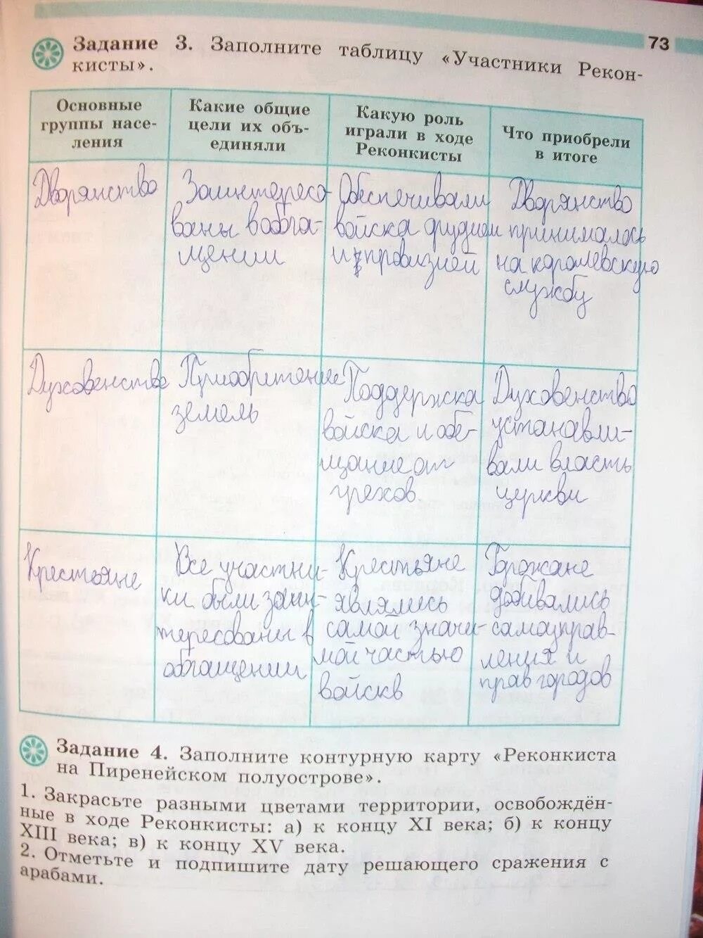 История параграф 6 ответы. Таблица по истории 6 класс. Гдз по истории.