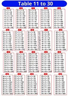 Tables 11 to 30 - Multiplication Tables 11 to 30 " Onlymyenglish.com