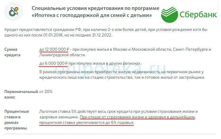 Ипотека молодая семья условия сбербанк. Льготное кредитование молодых семей. Документы для семейной ипотеки сбербанк. Ипотека с господдержкой 2021 сбербанк. Документы для семейной ипотеки сбербанк.