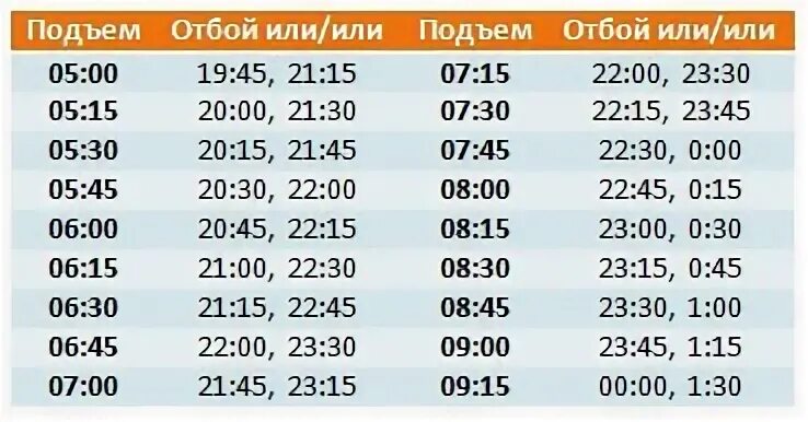 Чтобы встать в 5 нужно лечь