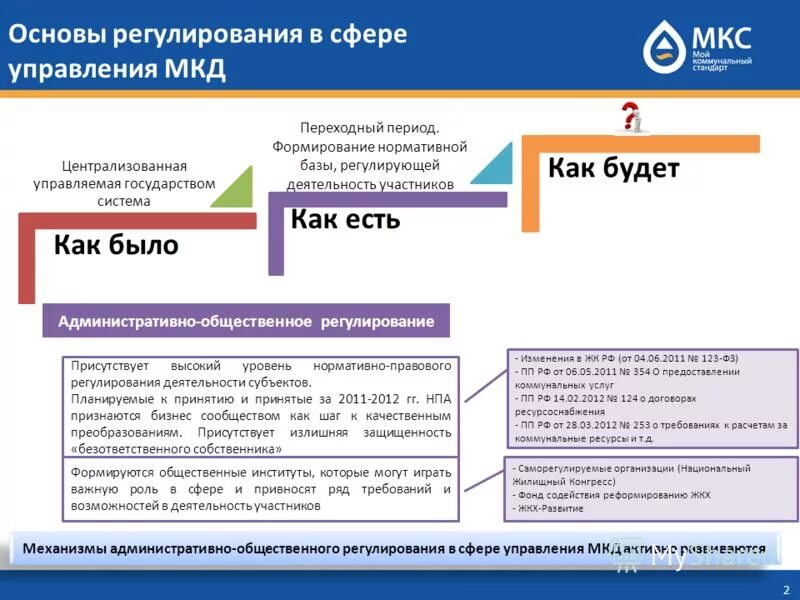 Основы регулирования цен