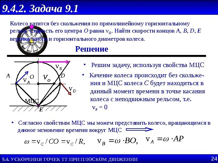 Направление скоростей в колесе. Скорость точек колеса. МЦС колеса и скорости точек. МЦС для колеса без проскальзывания. Скорость точек катящегося колеса.