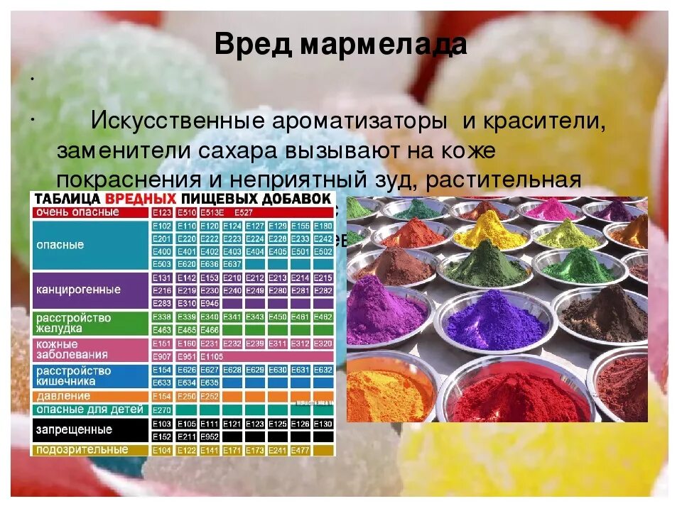 Выберите красящие вещества. Пищевые добавки красители. Полезные пищевые красители. Синтетические пищевые красители. Красители для мармелада.