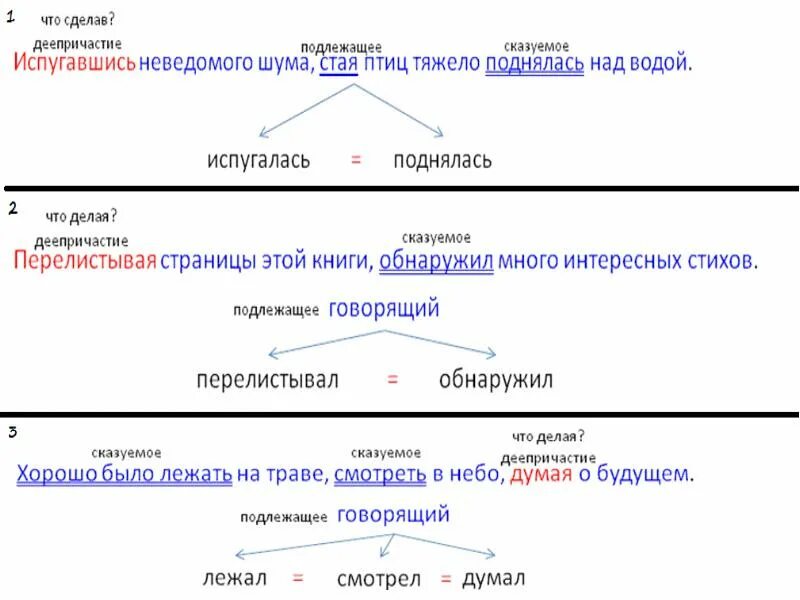 Какое слово является деепричастием тест