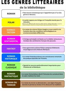 Quels sont les