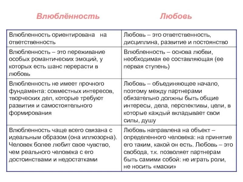 Как отличить любовь. Любовь и влюбленность отличие. Любовь и влюблённость чем отличаются. Чем отличается любовь от влюбленности. Влюблённость и любовь в чем разница.